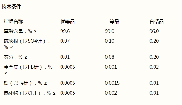 草酸，H2C2O4·2H2O(圖1)