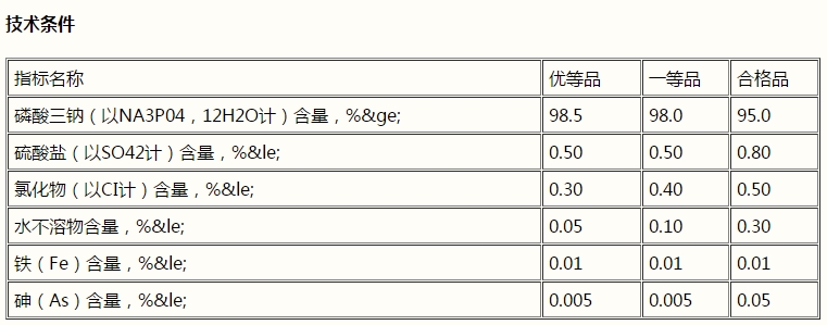 磷酸三鈉，Na3PO4(圖1)